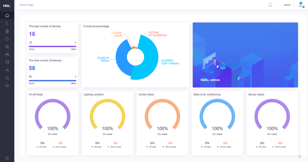 [HDL-GVP-500] GraView Energy Management Software (Datapoint 500)